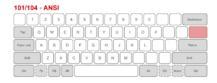 ANSI Layout - What is a Mechnical Gaming Keyboard
