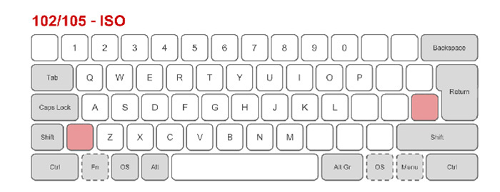 ISO Layout - What is a Mechnical Gaming Keyboard