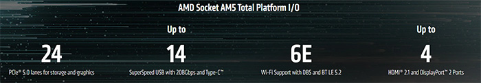 Ryzen 7000 IO