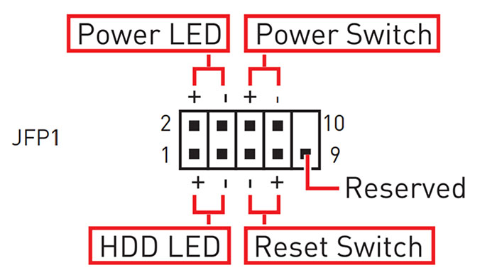 Power Connectors Location - How to Plug In Front Panel Connectors