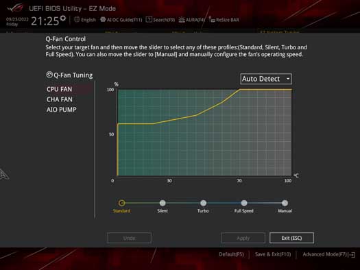 ASUS X670 Fan Curve