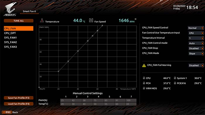 Gigabyte X670 Fan Curve