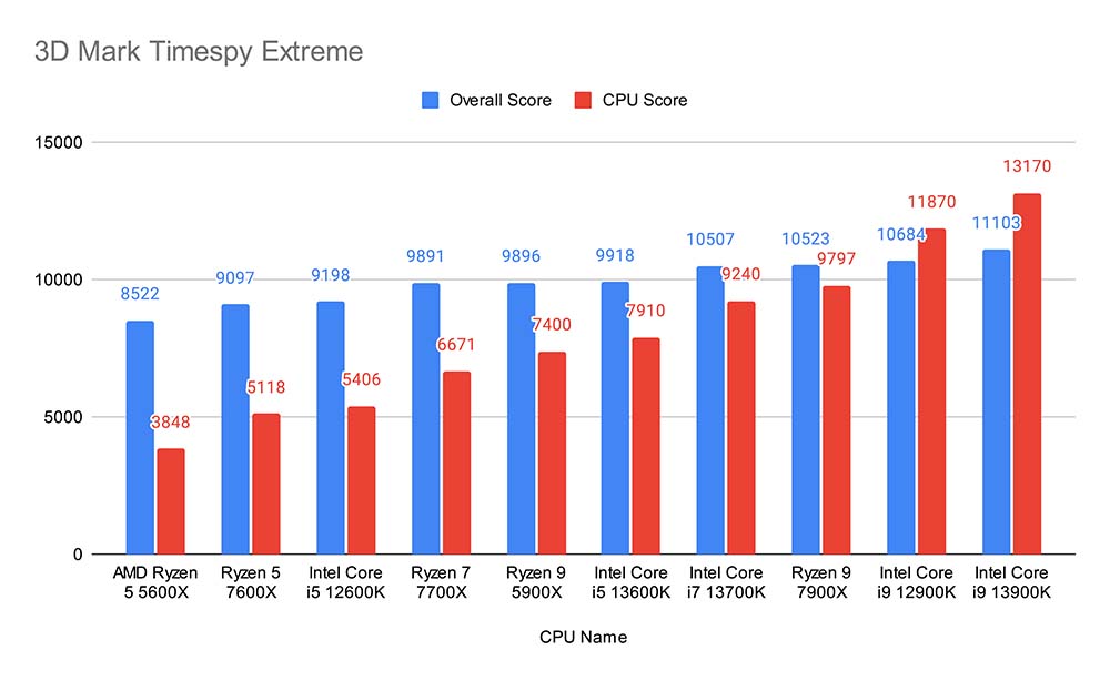 ASUS Unveils X299 Refresh Boards, Confirms Intel Core i9-10000 CPUs