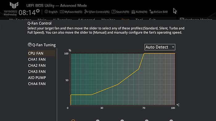 ASUS TUF Z790 Fan Curve