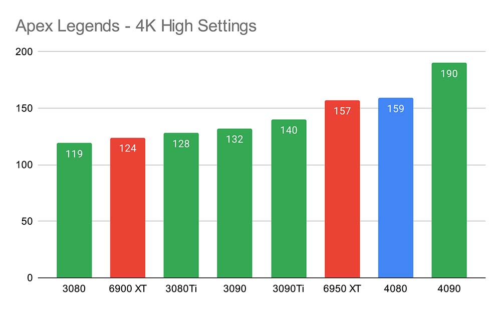 Apex Legends - 4K High Settings 4080 New