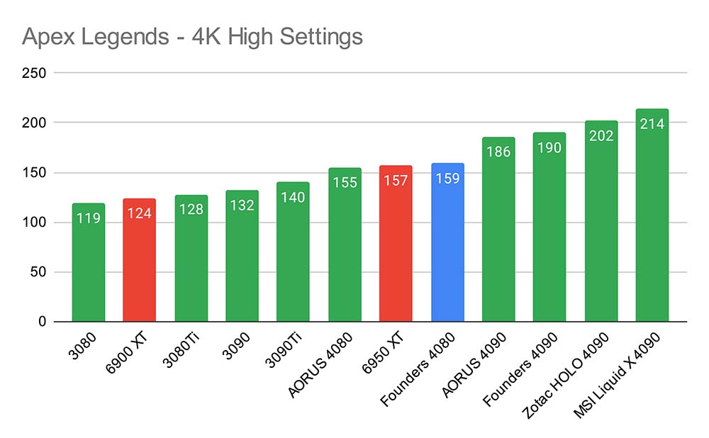 Apex Legends - 4K High Settings 4080