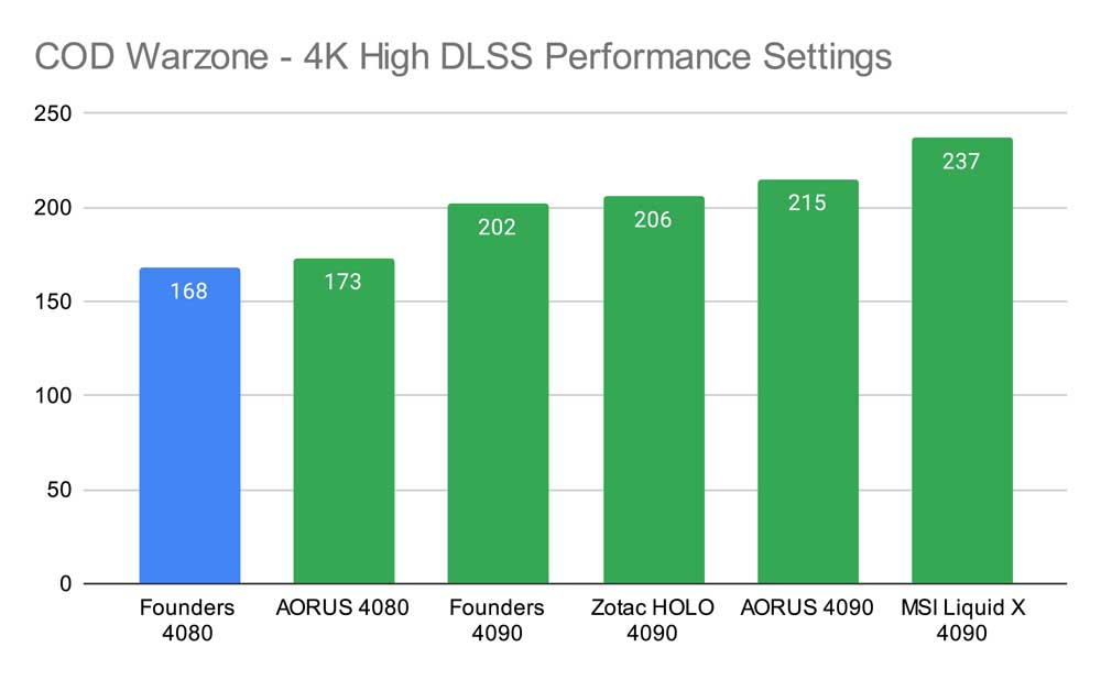 Minecraft RTX GPUs Benchmarked: Which Runs It Best in 2023?