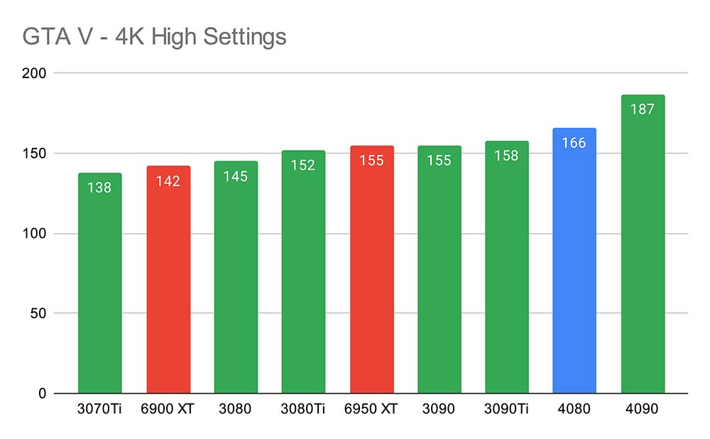 MSI GeForce RTX 4080 Suprim X Review – A 'Suprim' Design - GeekaWhat