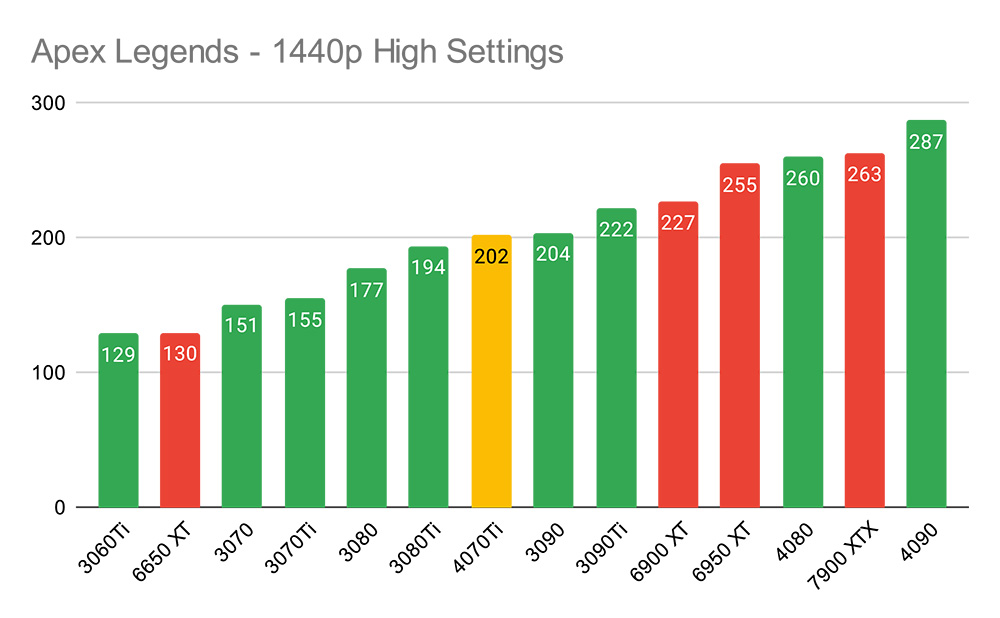 Apex Legends - 1440p High Settings