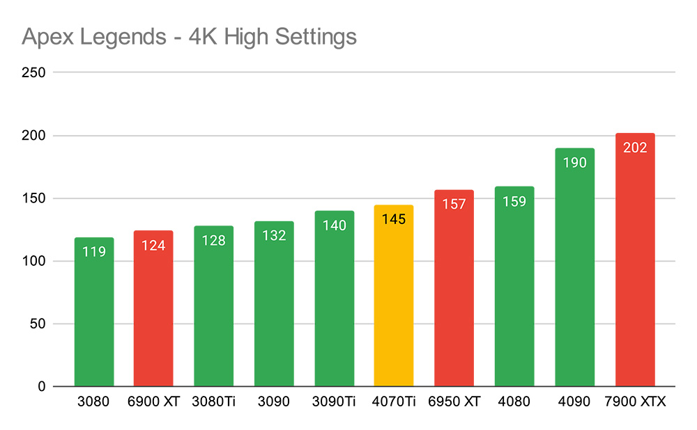 Apex Legends - 4K High Settings