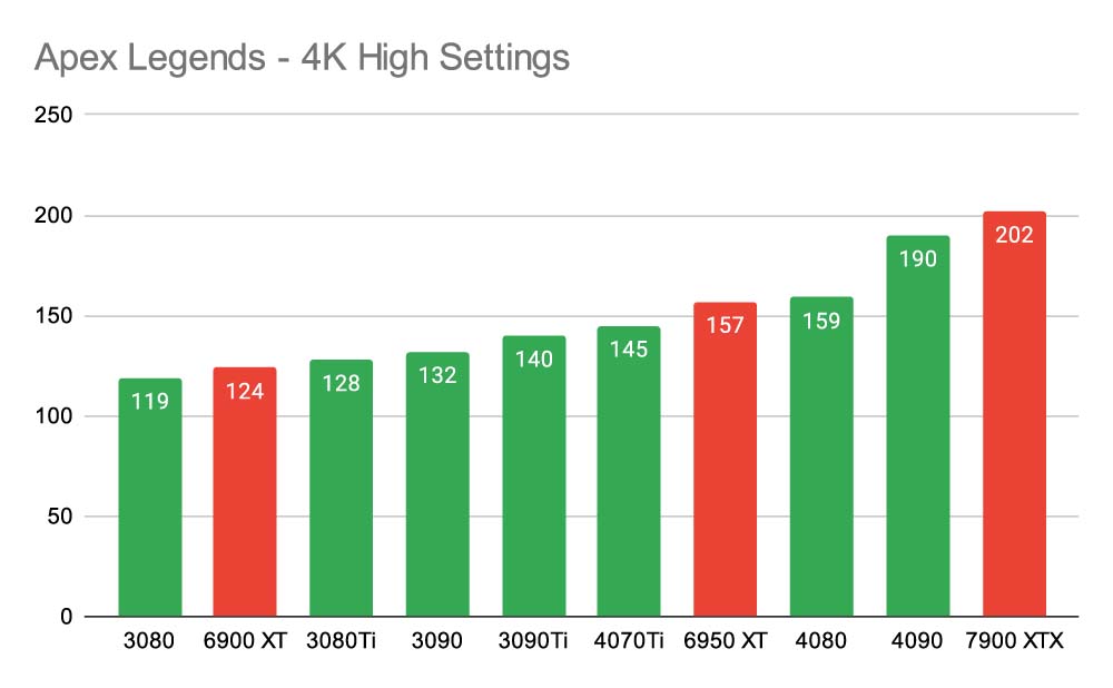 Apex Legends - 4K High Settings 4070Ti