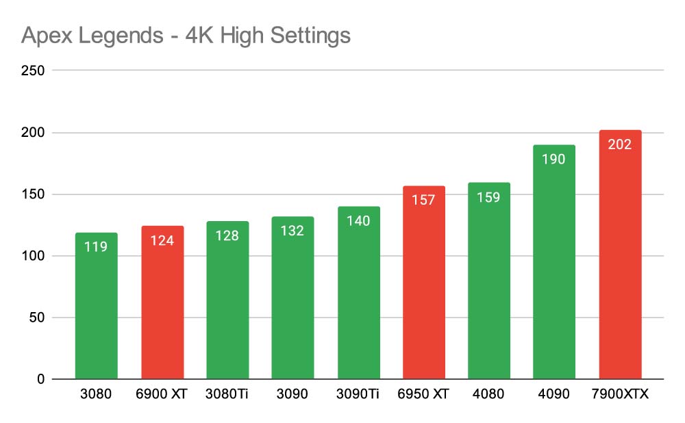 Apex Legends - 4K High Settings 7900XTX