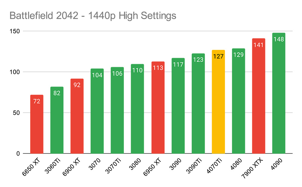 Battlefield 2042 - 1440p High Settings 