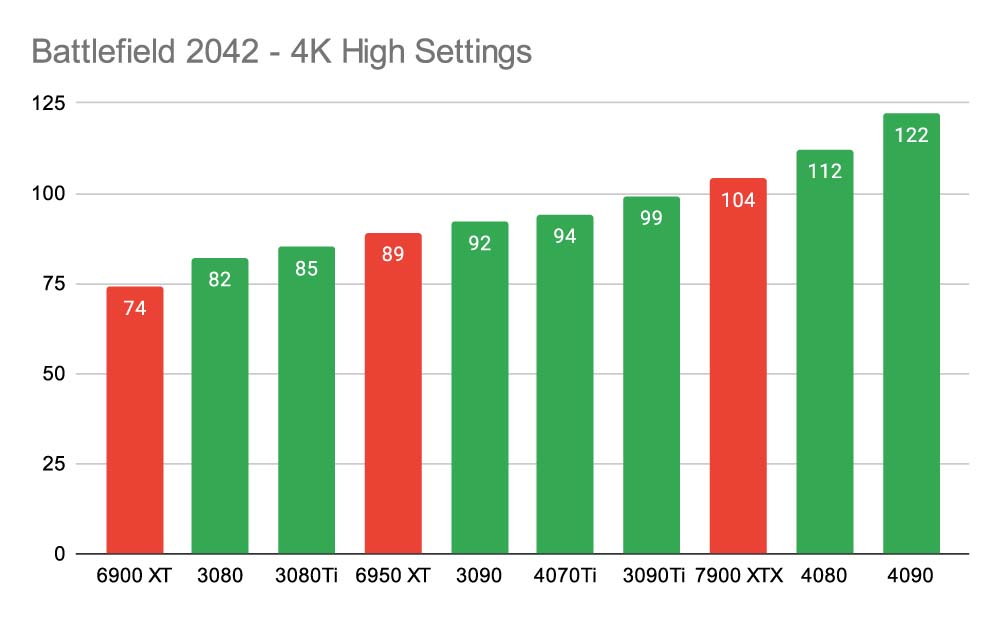 best graphics card for 4k gaming