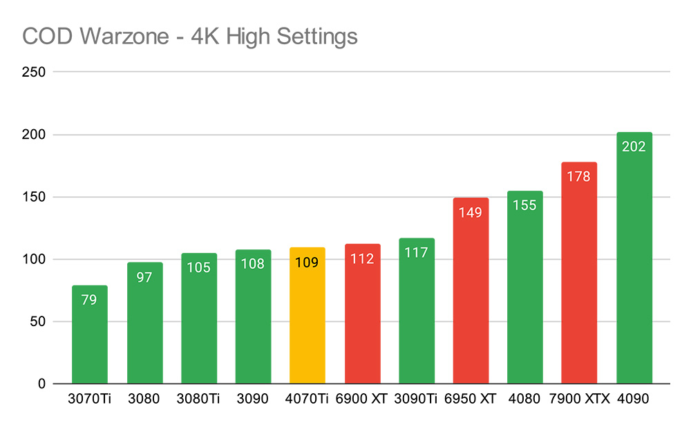 COD Warzone - 4K High Settings (6)