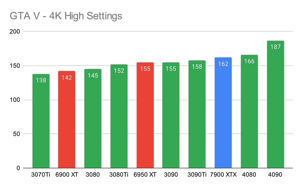 F1 22 - Ray Tracing, NVIDIA DLSS & AMD FSR Benchmarks