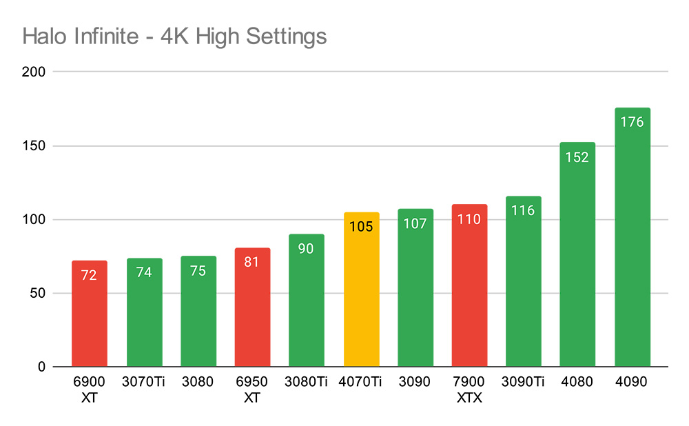 Halo Infinite - 4K High Settings