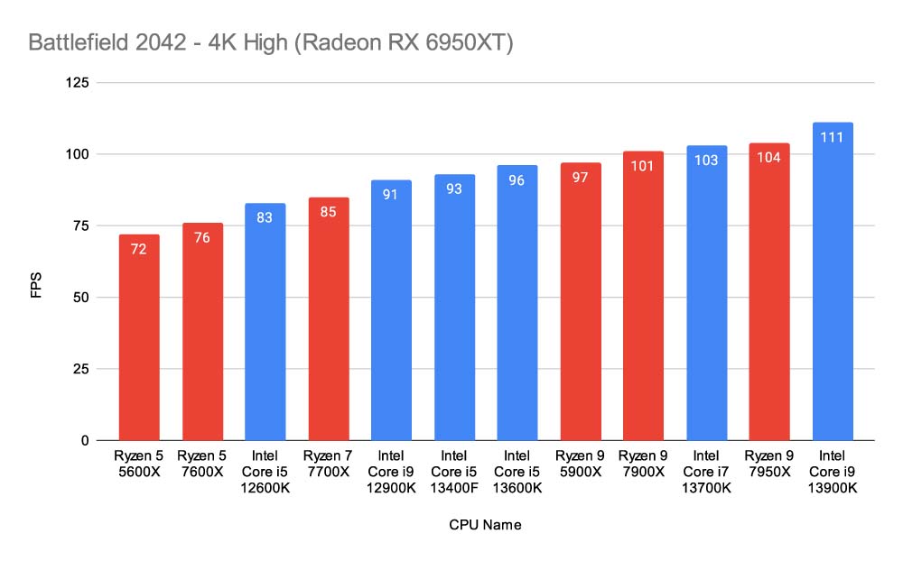 Intel Core i7 13700K vs Intel Core i7 13700KF – What are the Differences? -  GeekaWhat