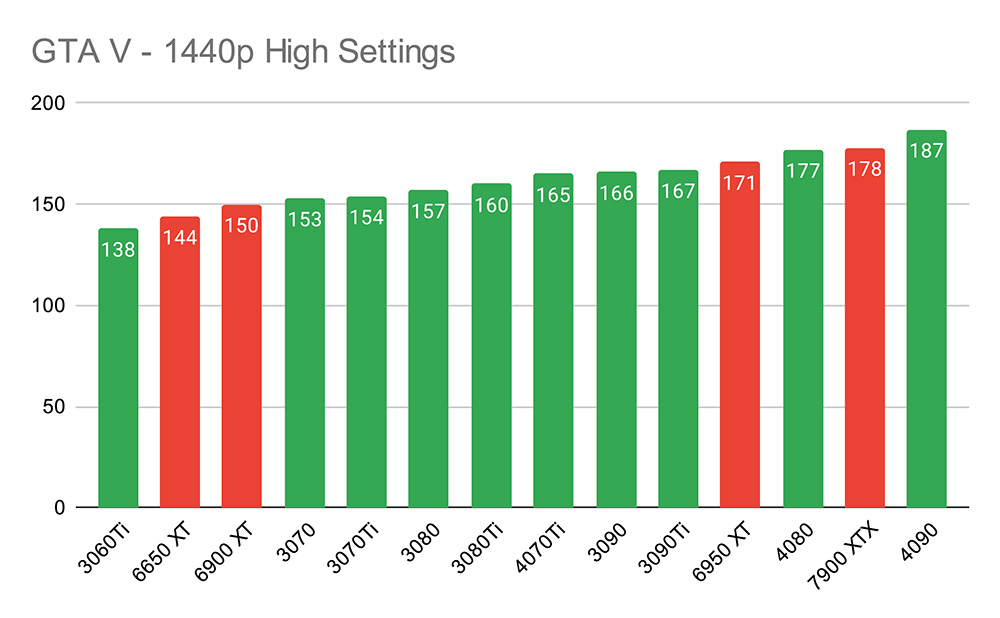 Best Graphics Cards to Buy for 1440p Gaming in 2023 GeekaWhat