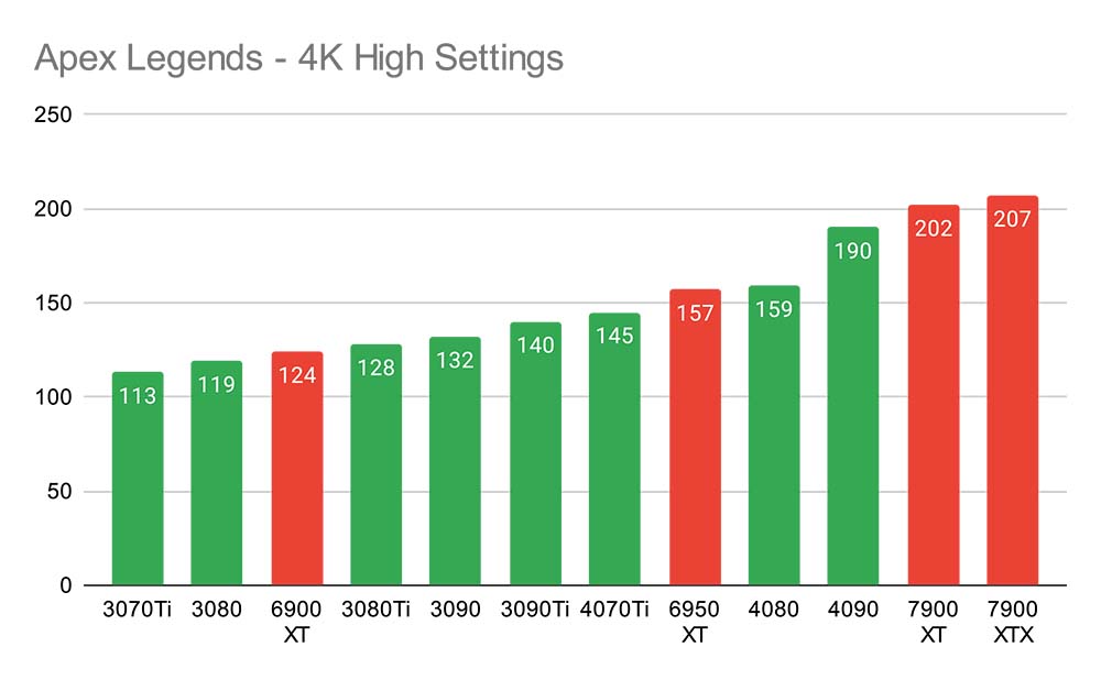 3080ti 4k online