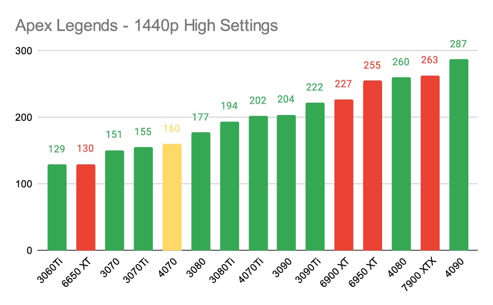 Apex Legends - 1440p High Settings RTX 4070 Fixed