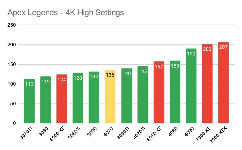 Apex Legends - 4K High Settings RTX 4070