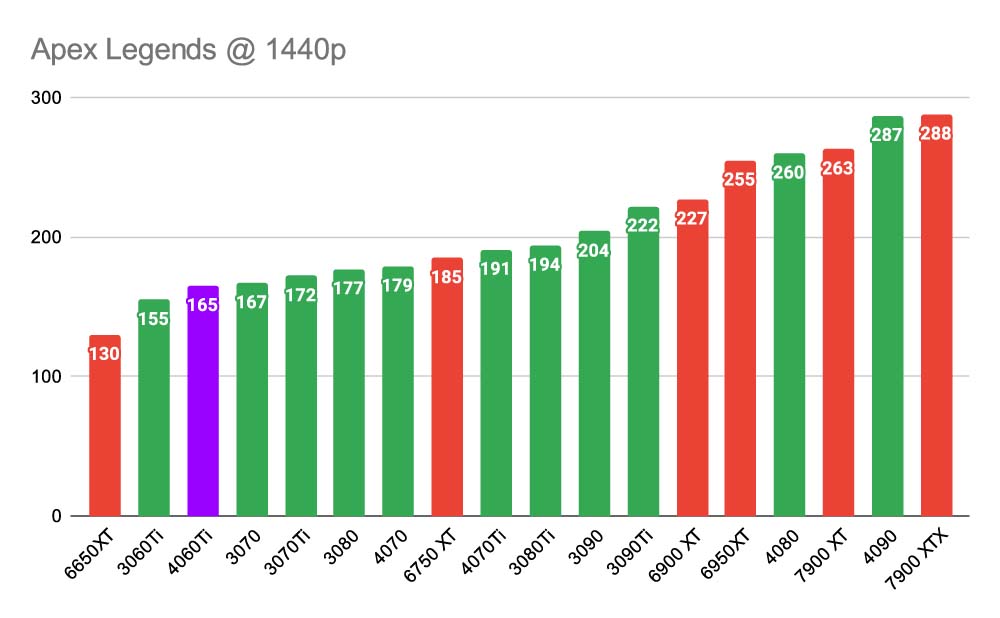 Nvidia RTX 4060 Ti vs RTX 4070