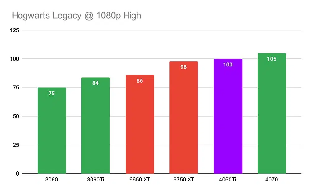 Hogwarts Legacy @ 1080p High