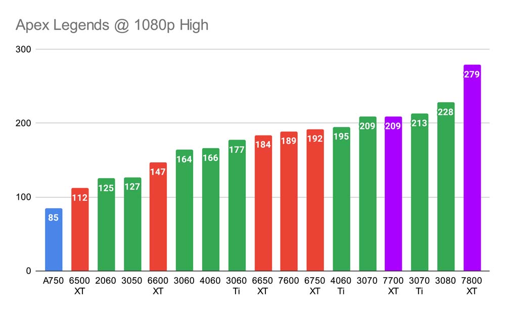 Apex Legends @ 1080p