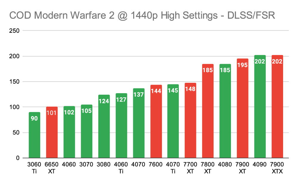 COD MW2 1440p New