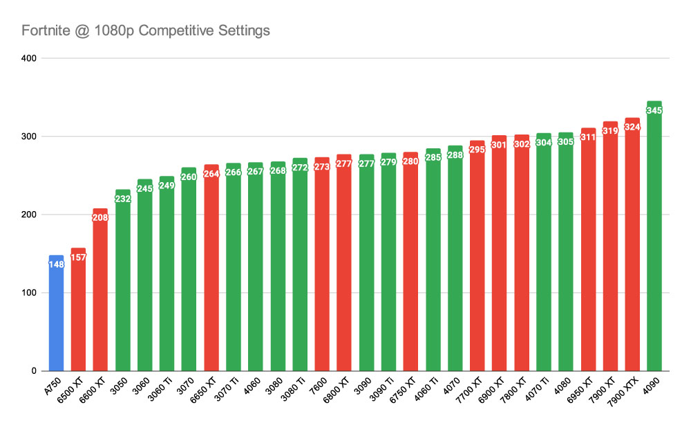 Fortnite 1080p Competitive New