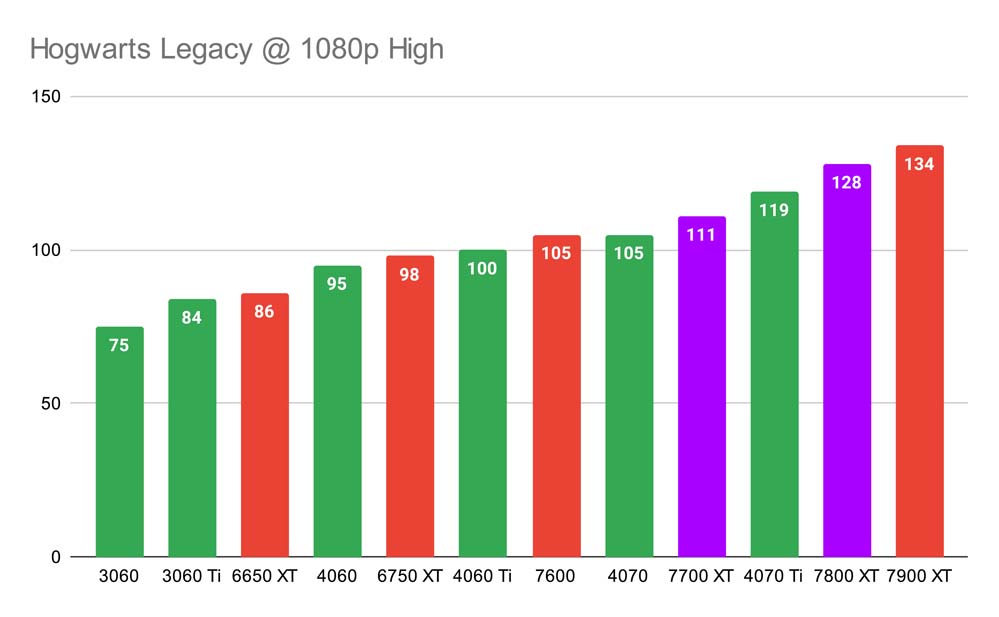 Hogwarts Legacy @ 1080p High