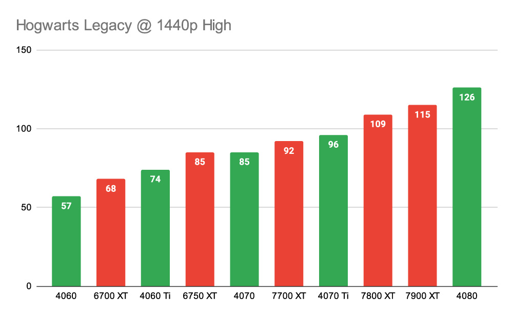 RX 7800 XT vs RTX 4070 Ti - GeekaWhat