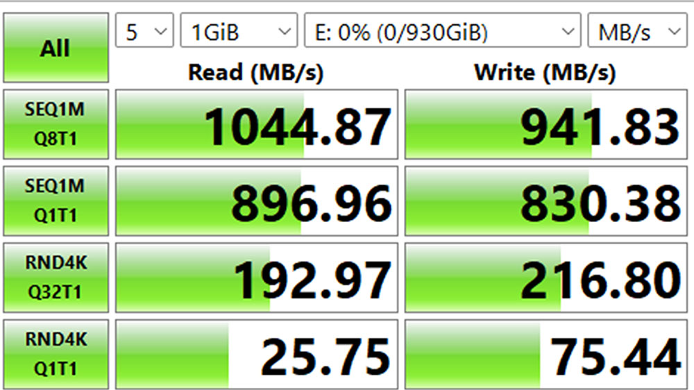 Crucial X9 Pro Speed Test