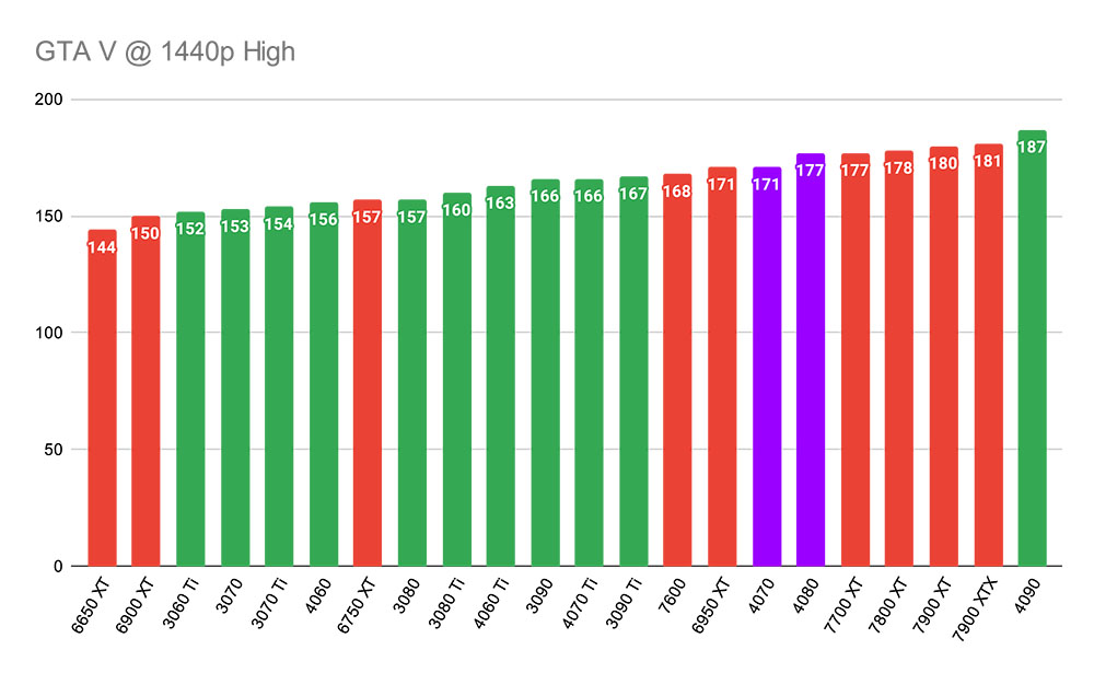 RTX 4060 Ti vs RTX 4070 – Which GPU is Better? - GeekaWhat