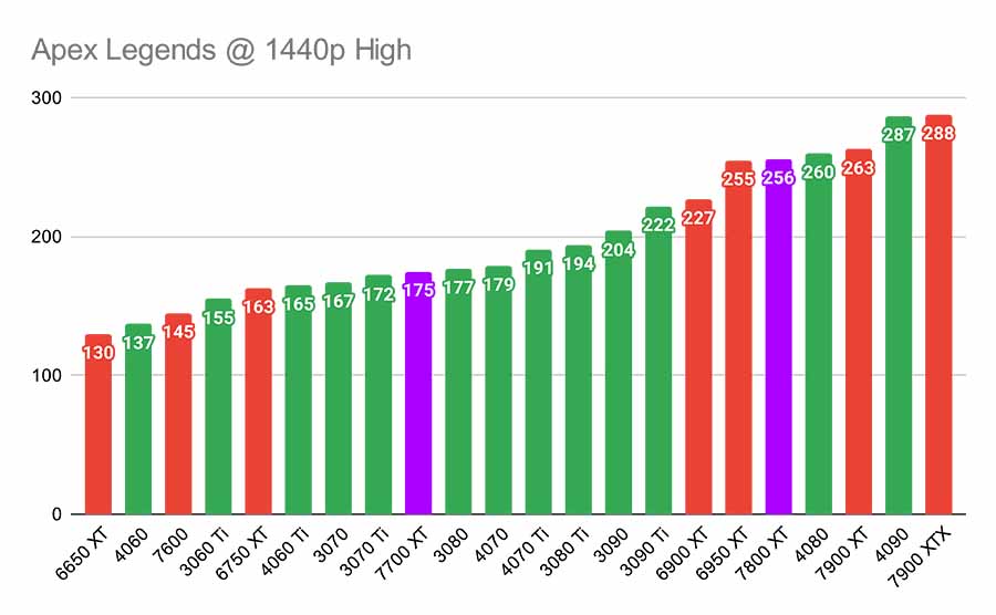 Chart: Nvidia Graphics Cards Still Top Choice For PC Gamers