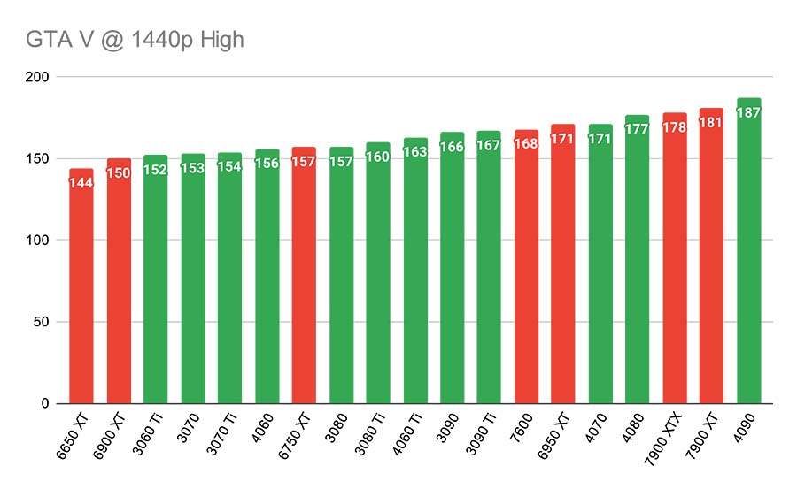 Mobile GPUs ranking by fps 2023