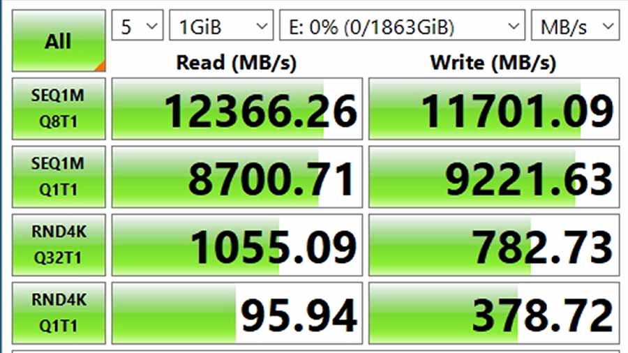 MPI_MSI Spatium M570 PRO FROZR Speed Benchmark