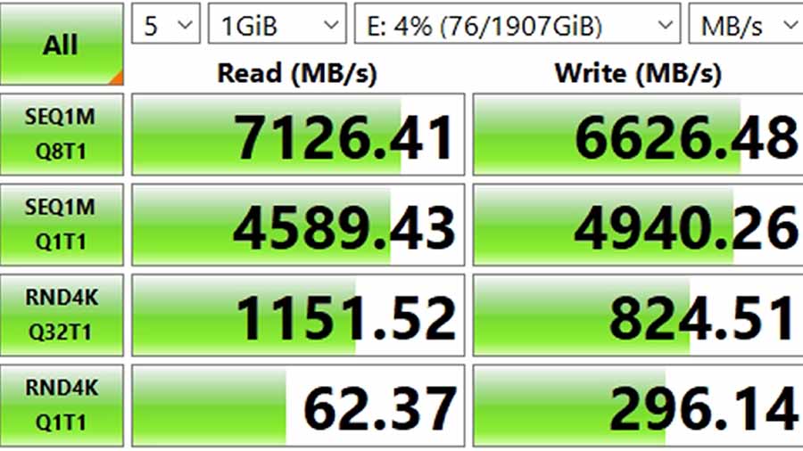 MPI_TeamGroup MP44L Speed Test New