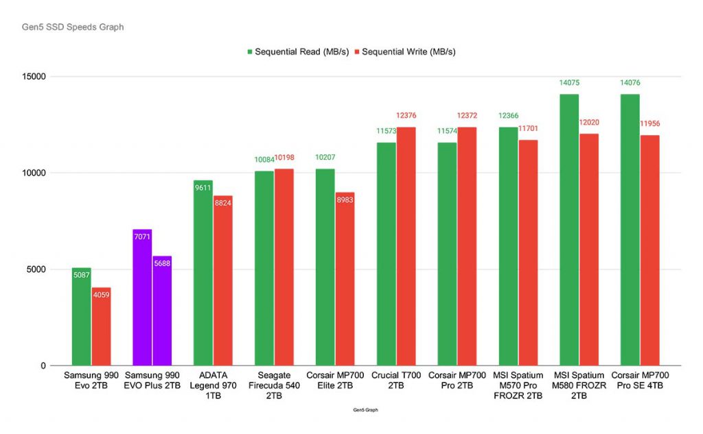 MPI_Samsung 990 EVO Plus Graph New