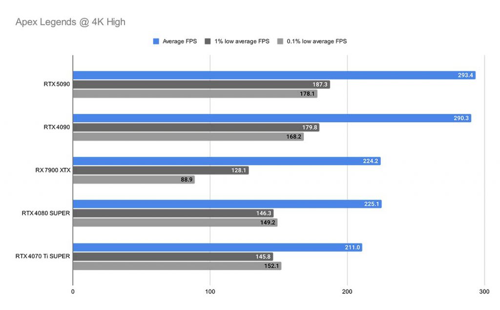 MPI_Apex Legends @ 4K High RTX 5090