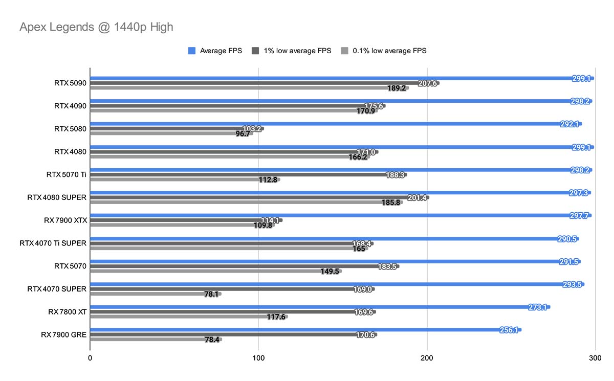 NVIDIA GeForce RTX 5070 Review - GeekaWhat