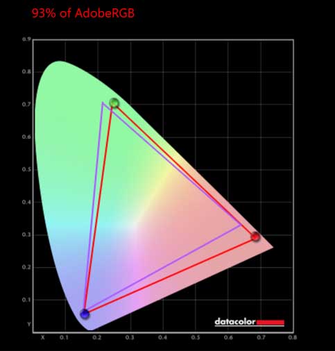 CGR_MSI MPG 321URXW QD-OLED Monitor AdobeRGB Colour Graph