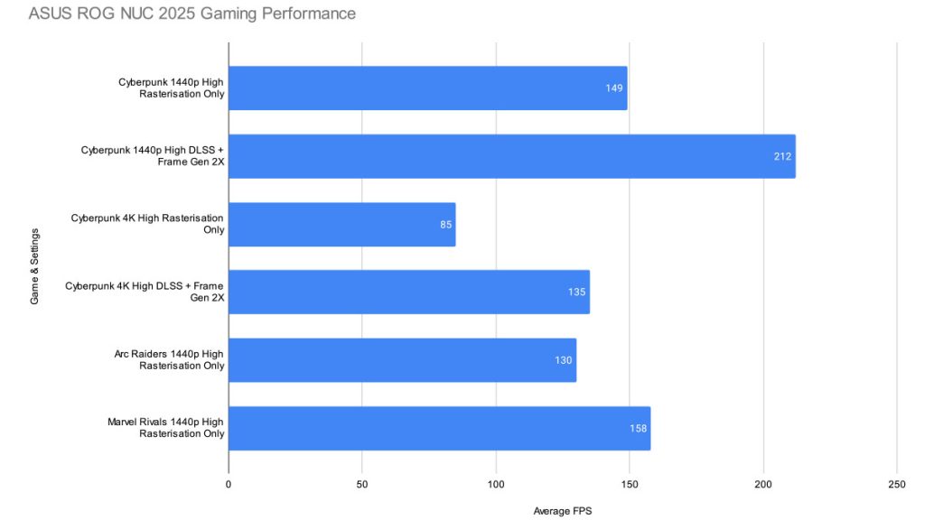 MPI_ASUS ROG NUC 2025 Performance Graph