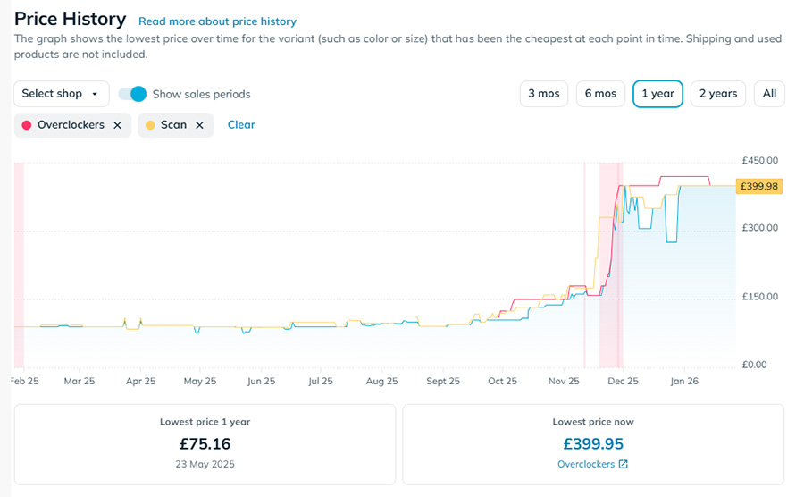 MPI_Does RAM speed and Latency really matter - RAM Prices Graphs