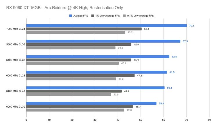 Does RAM Speed & Latency Really Matter? - GeekaWhat