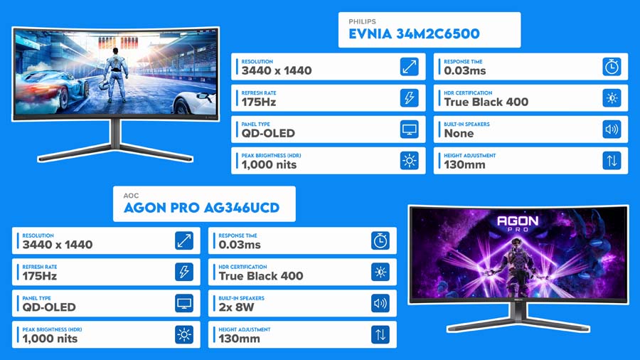 Philips Evnia 34M2C6500 and AOC AGON PRO AG346UCD