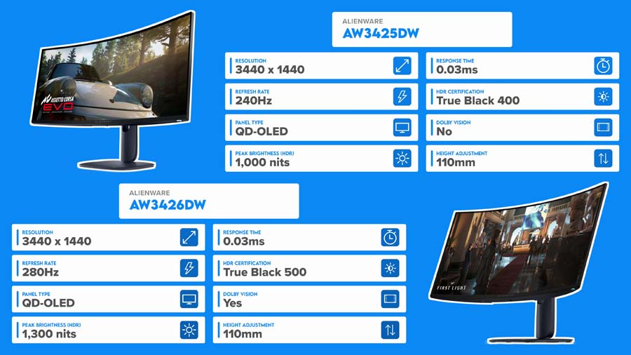 Alienware AW3425DW and AW3426DW